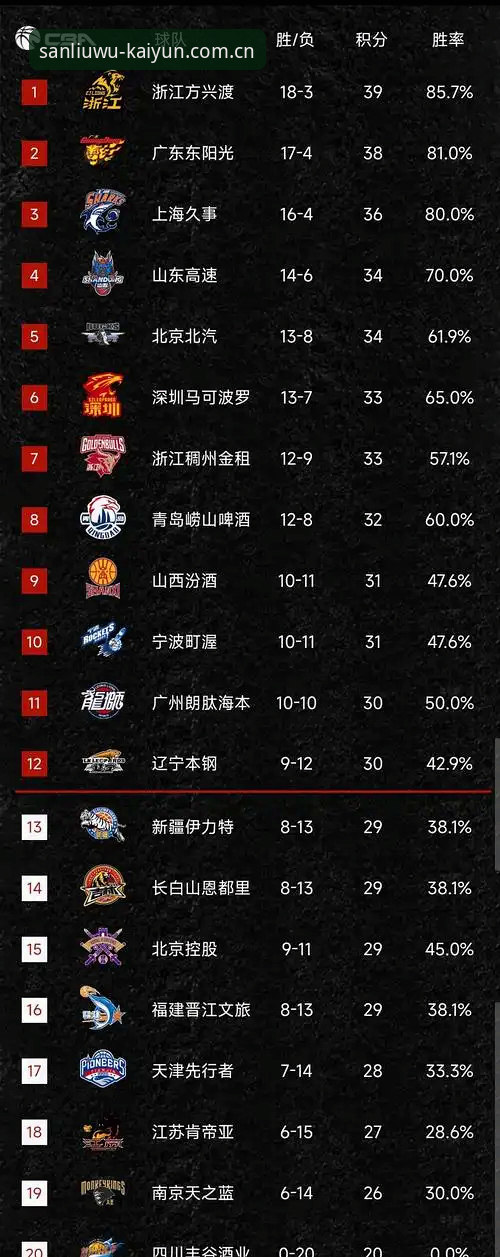 365开云体育平台数据评测：三个数字里的江湖篮球数据到底值不值44.5 MB
